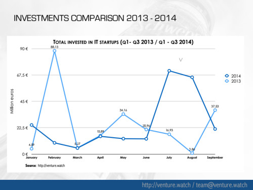 spain startup funding