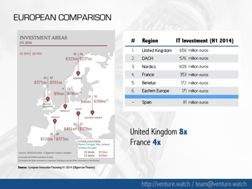 spain startups venture capital