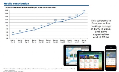 edreams mobile bookings