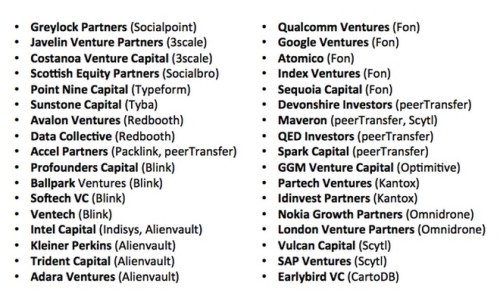 international vcs spain