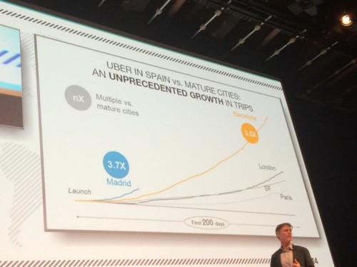 uber spain growth