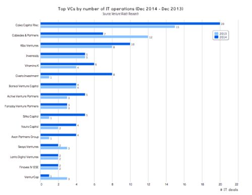 spanish startups 2014