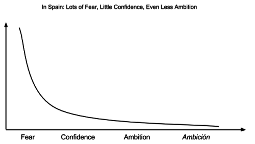 spanish startups ambition