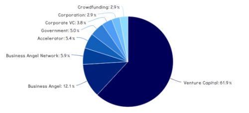 spanish startups 2014