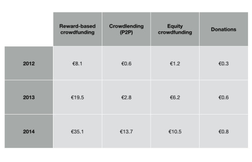 crowdfunding spain