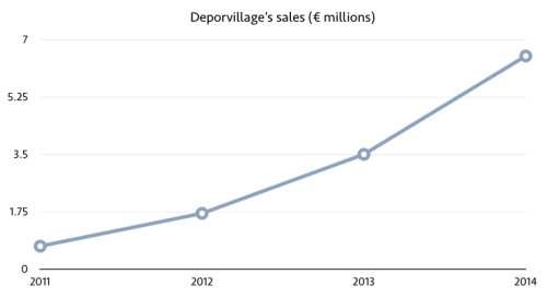 deporvillage revenue