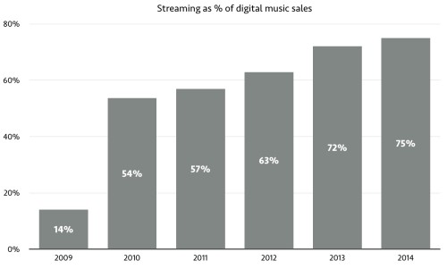 music industry spain 2014