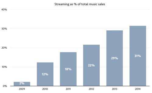 music industry spain 2014