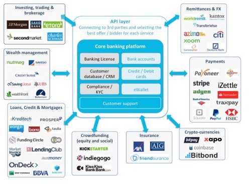 fintech banks