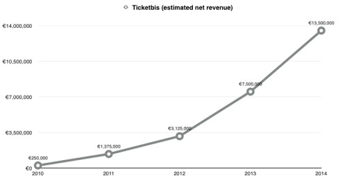 ticketbis