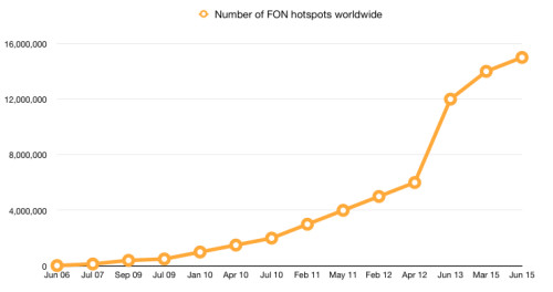 fon wifi hotspots