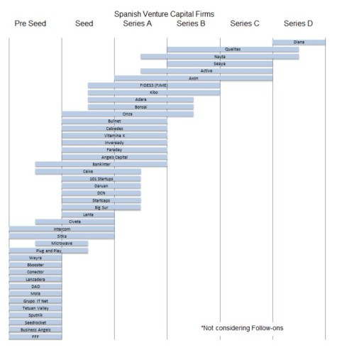 spanish venture capital
