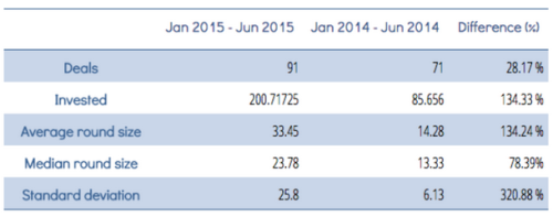 spanish startup scene 2015