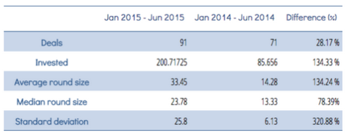 spanish startup scene 2015