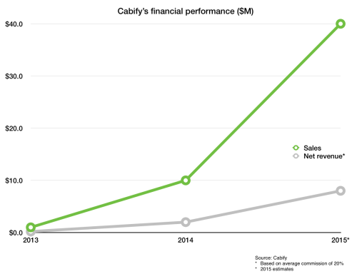 cabify funding