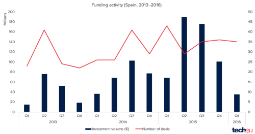 spanish startups