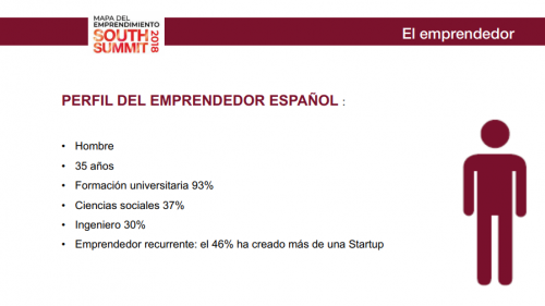spanish startup founders
