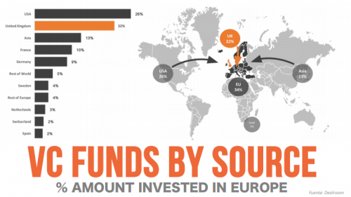 investments spanish startups 2018